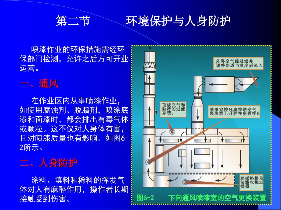 6第六章喷漆作业的安全与防护[共8页]_第3页