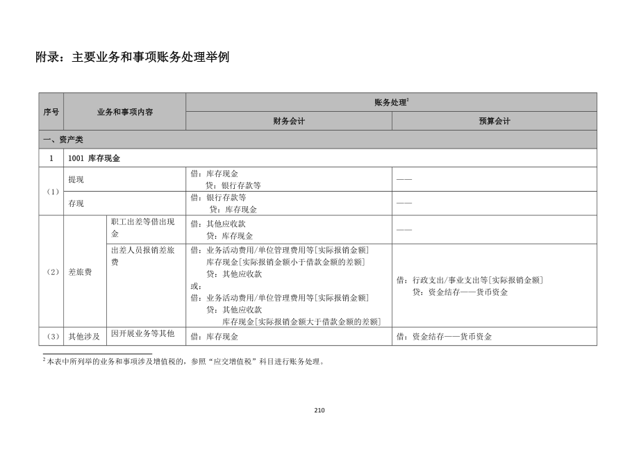 政府会计制度主要业务和事项账务处理举例;_第1页