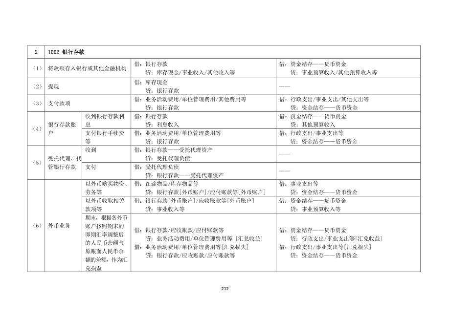 政府会计制度主要业务和事项账务处理举例;_第3页