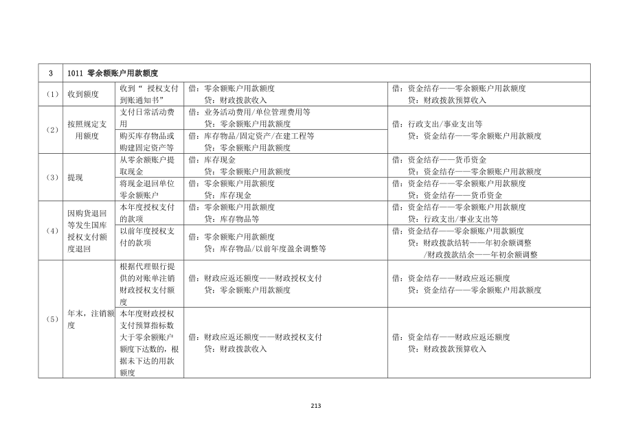 政府会计制度主要业务和事项账务处理举例;_第4页