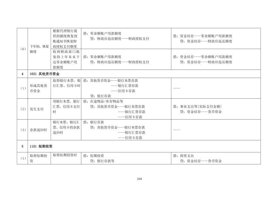 政府会计制度主要业务和事项账务处理举例;_第5页