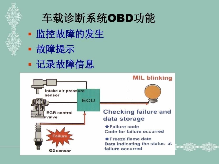 车载诊断系统OBD简介及认证_第5页