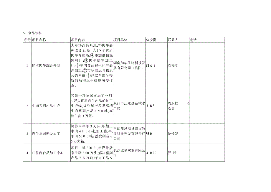 5食品饮料_第1页