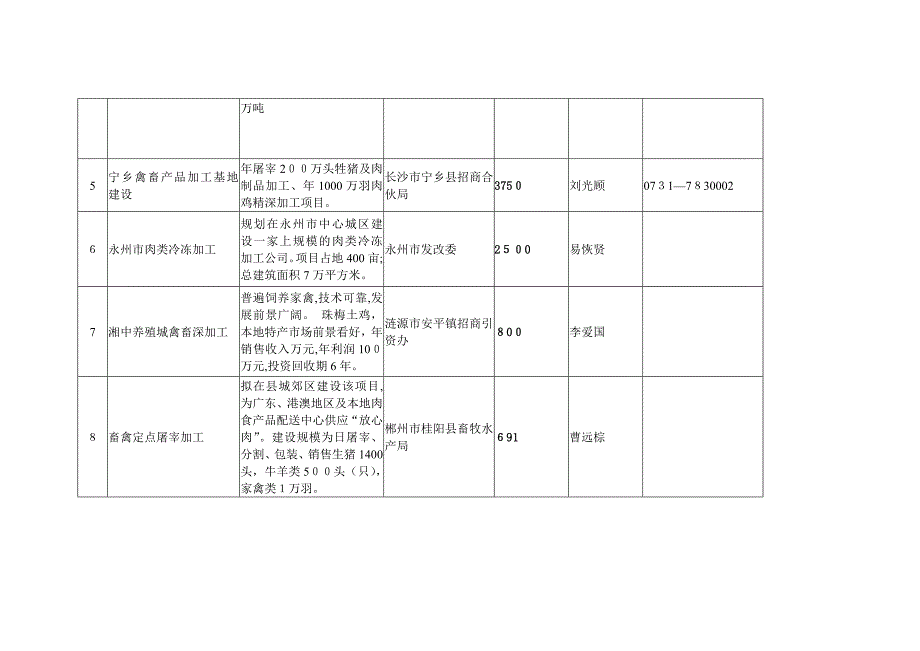 5食品饮料_第2页