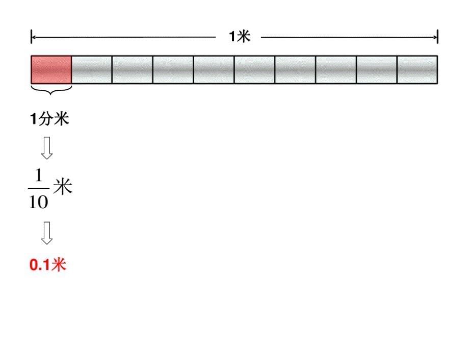 分数与小数的关系省一等奖共30页课件_第5页