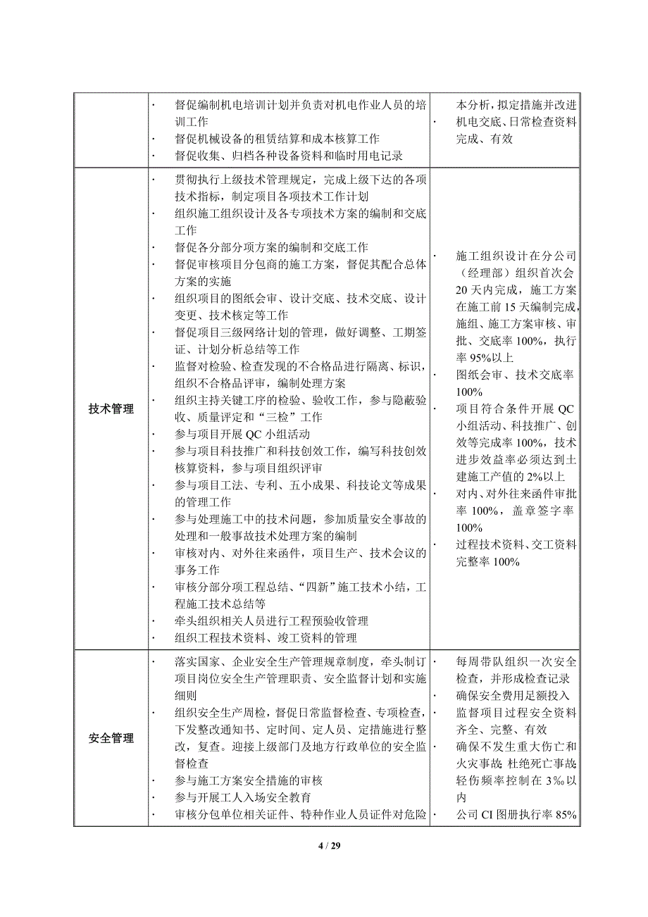 某公司项目部岗位职责_第4页