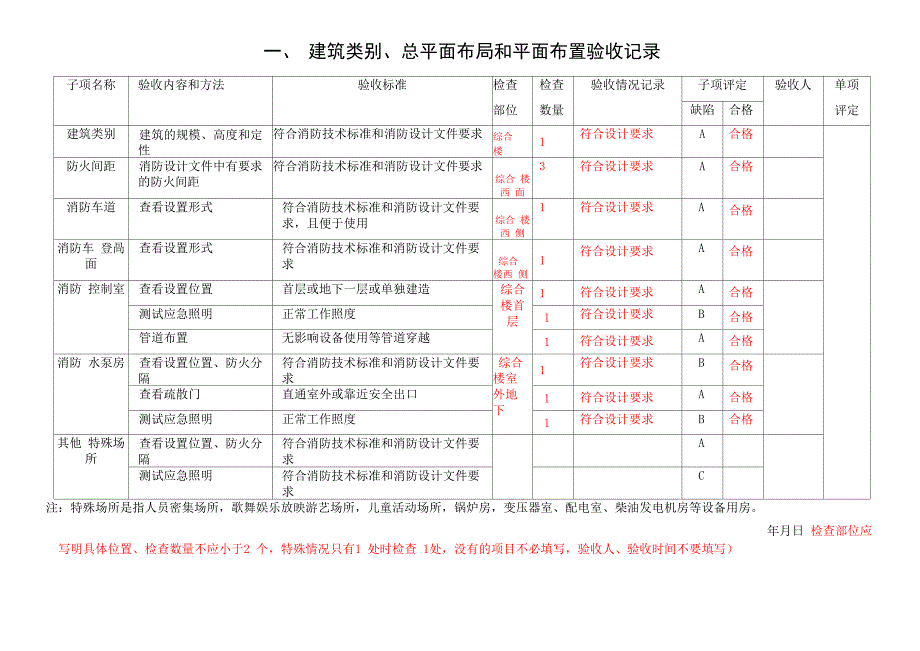 建筑工程消防验收记录表_第4页