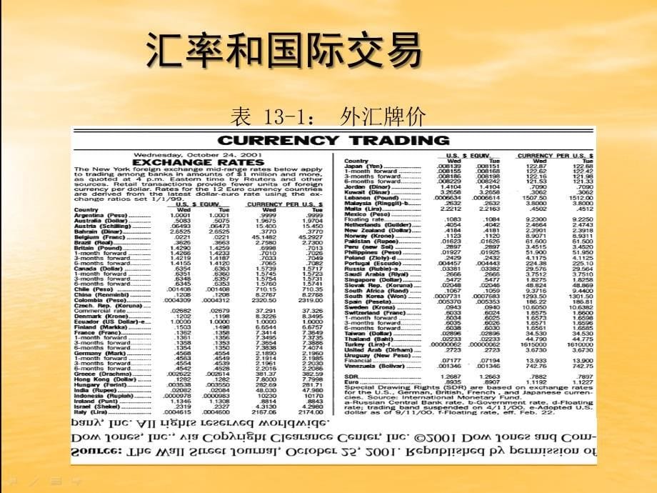 国际经济学课件：第13章 汇率与外汇市场：资产方法_第5页