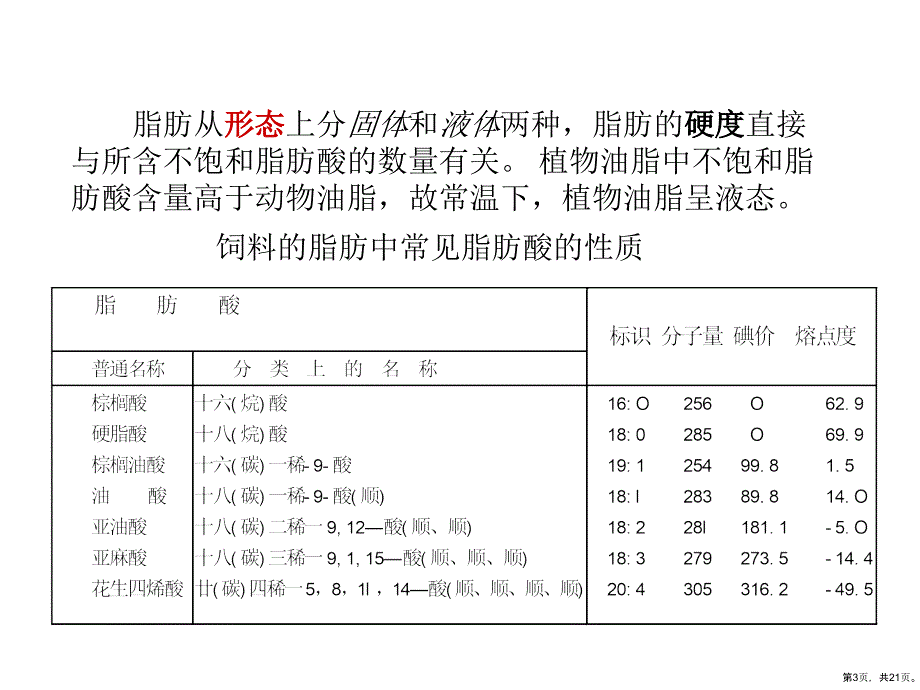 《脂肪与动物营养》教学课件_第3页