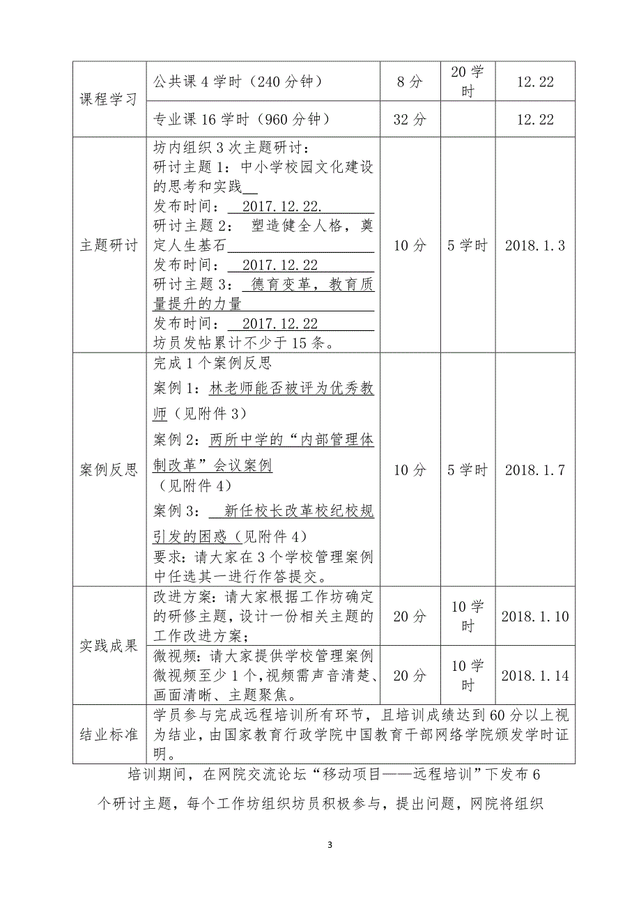 2017年度校长工作坊网络研修方案_第3页