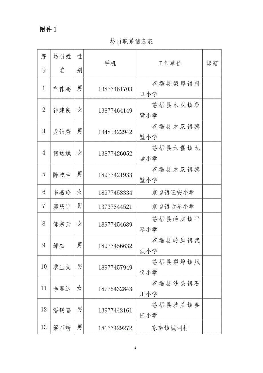 2017年度校长工作坊网络研修方案_第5页