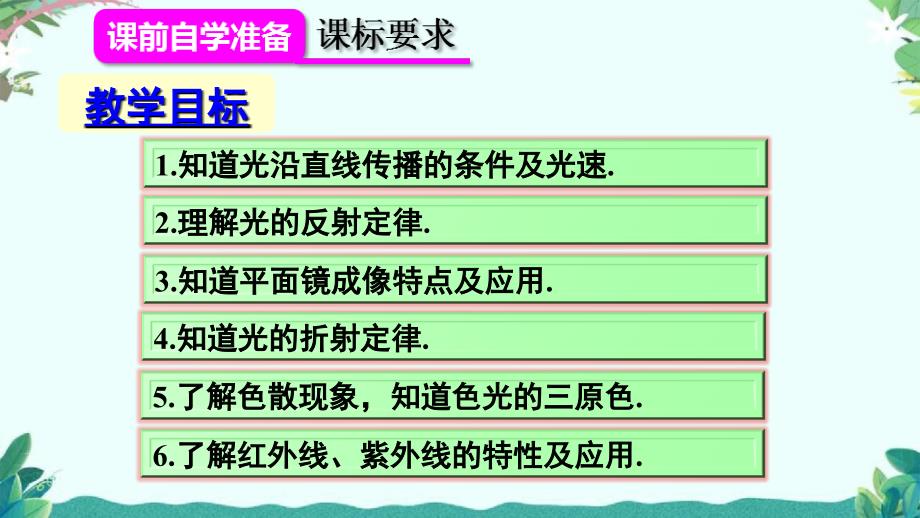 新人教版八年级上册物理第四章复习和总结课件_第2页