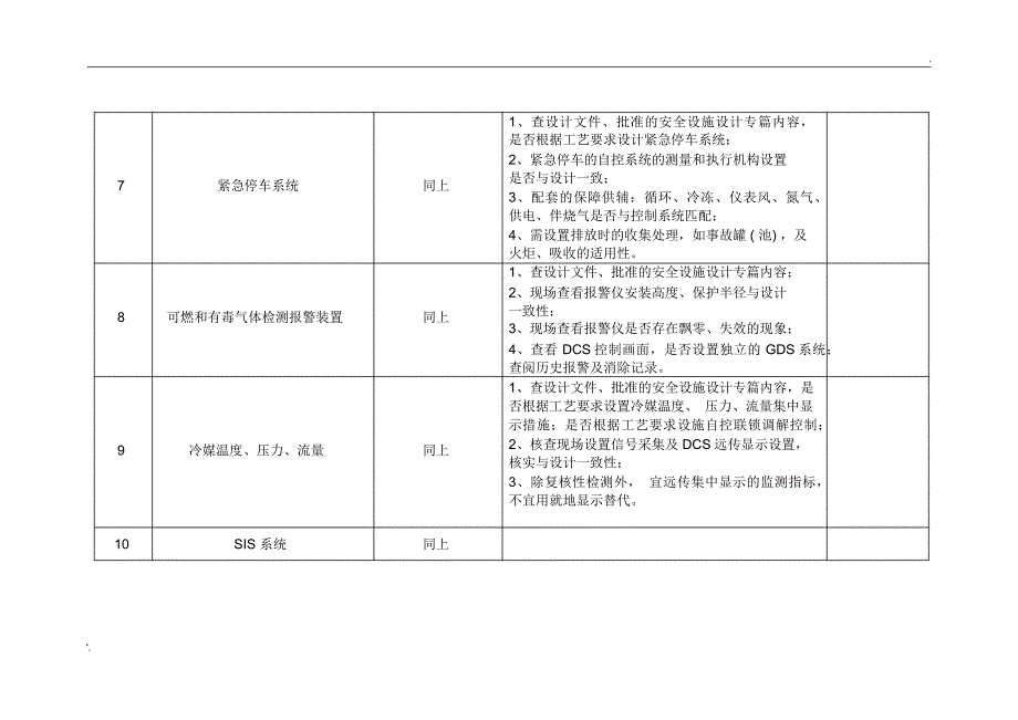 3危险化工工艺(18种)安全控制系统检查表_第3页