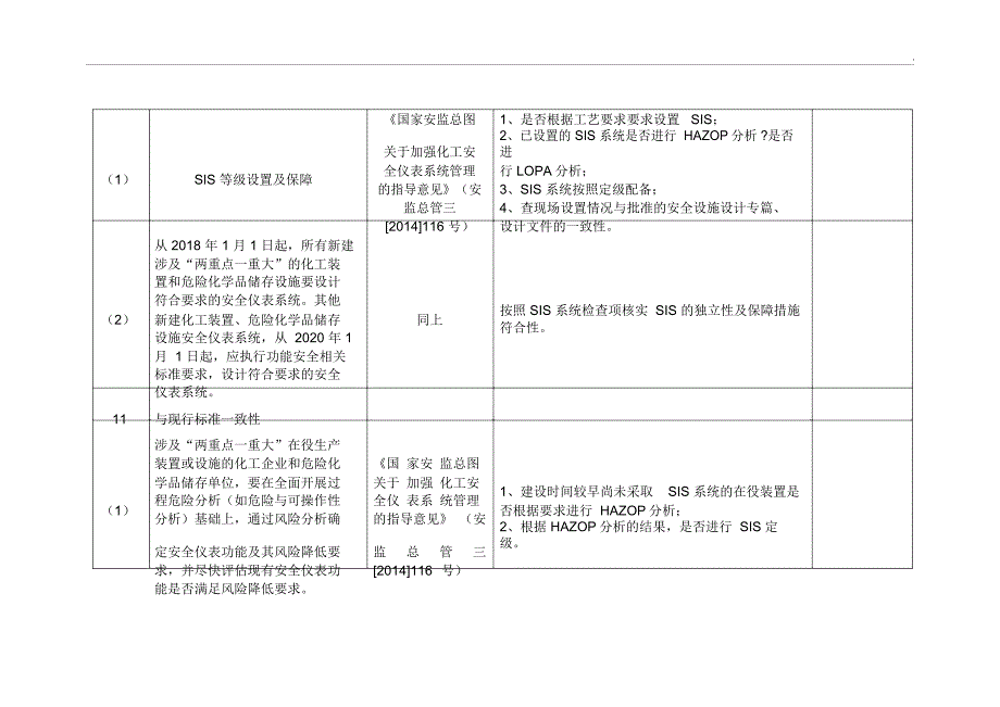 3危险化工工艺(18种)安全控制系统检查表_第4页