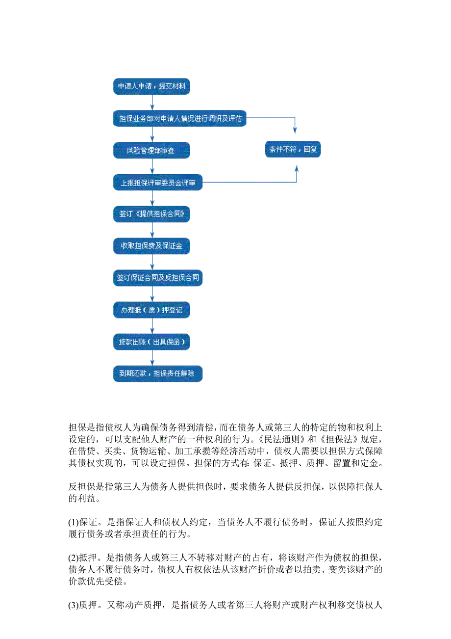 担保贷款业务流程_第4页