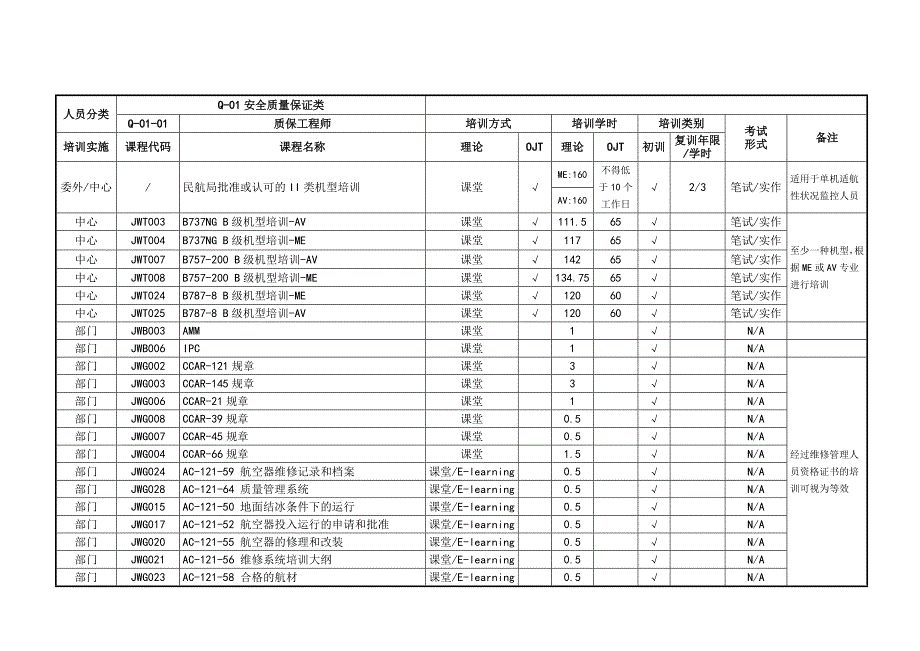 7703-2F_安全质量管理人员（Q）_V2R11_第1页