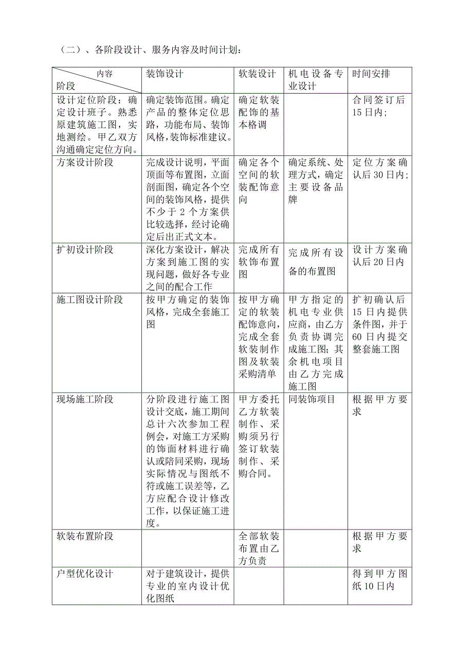 室内设计合同及服务条款_第3页