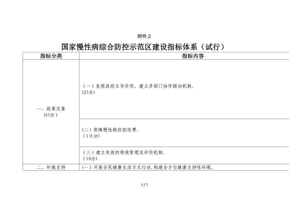 国家慢性病综合防控示范区建设指标体系试行_第1页