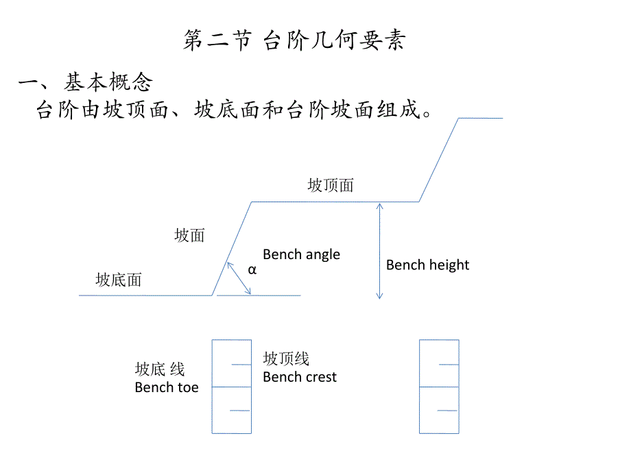 金属矿床露天开采2_第4页