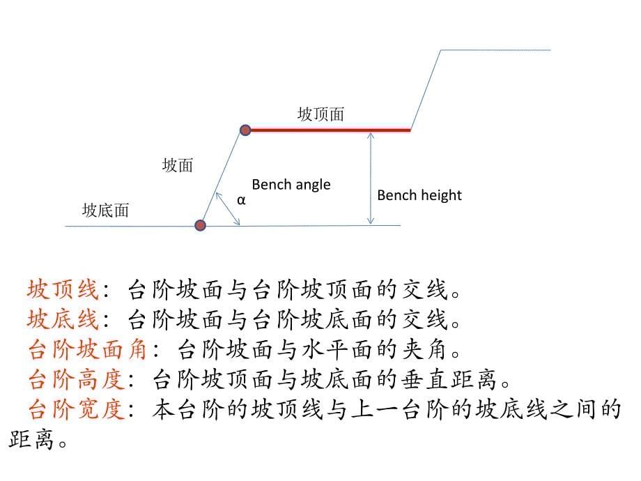 金属矿床露天开采2_第5页