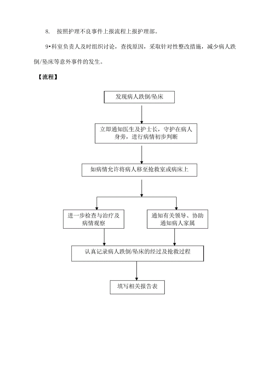 病人发生跌倒坠床时的应急预案与流程_第3页