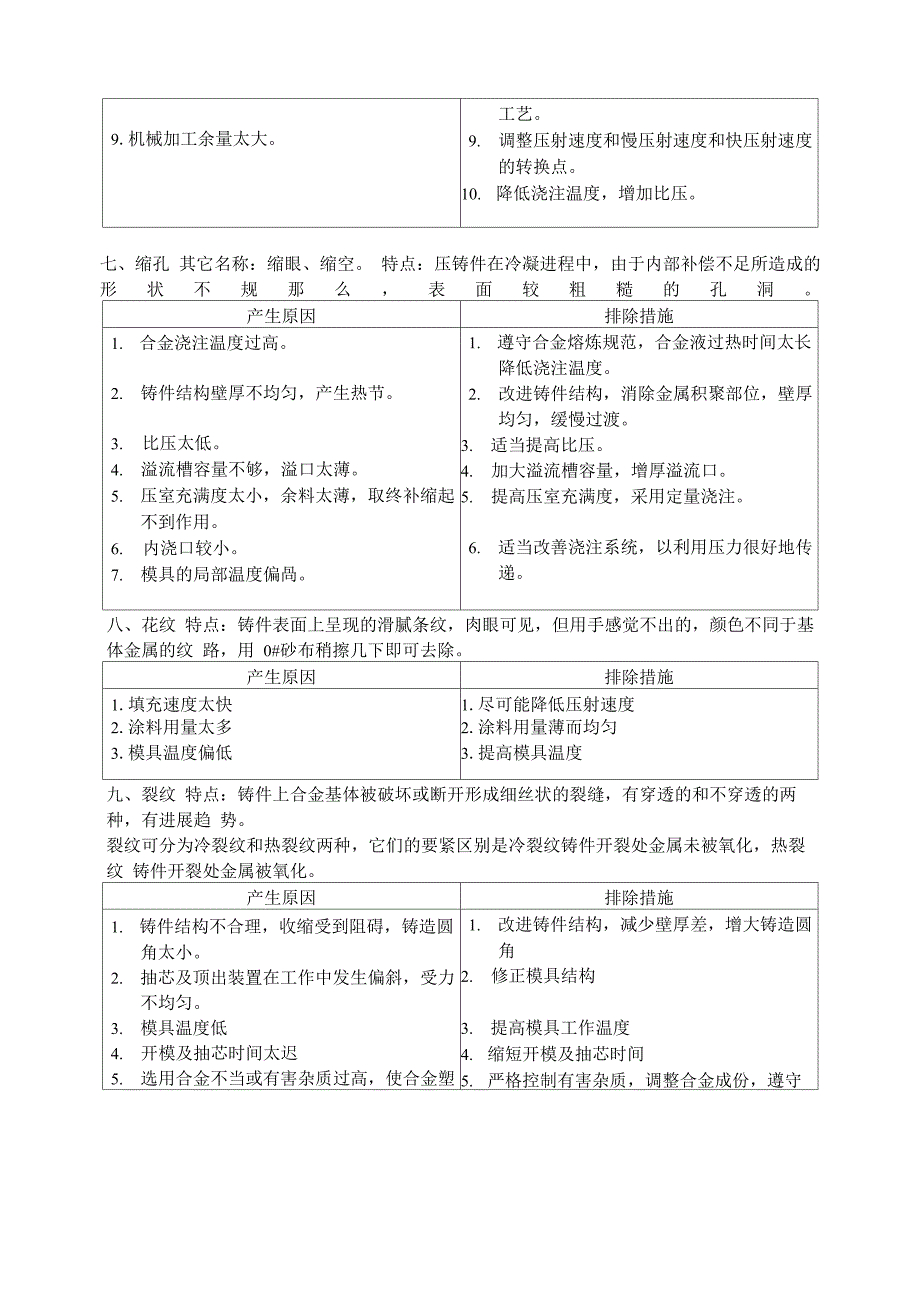 压铸常见问题点_第3页