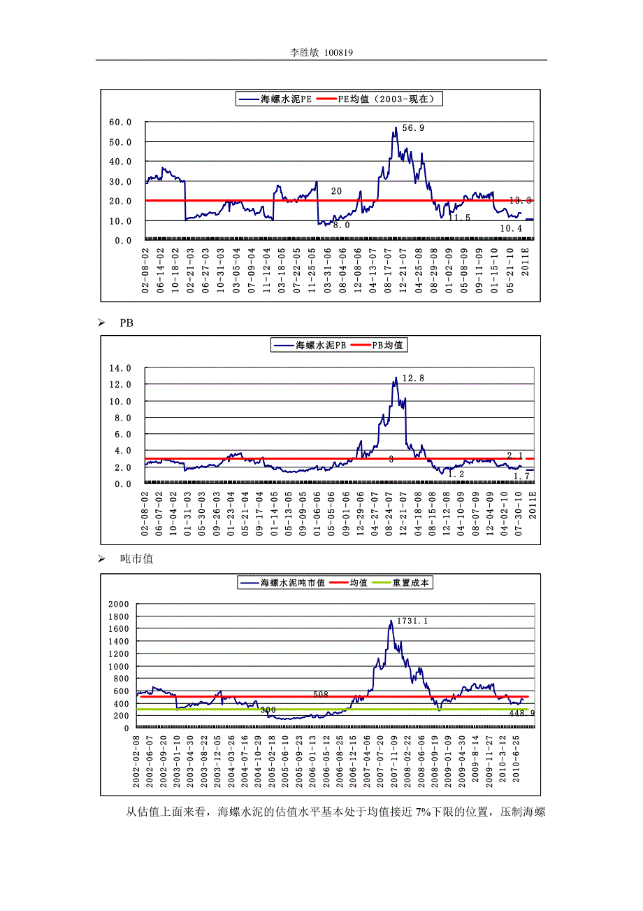 海螺水泥近期大宗交易及估值信息.doc_第2页