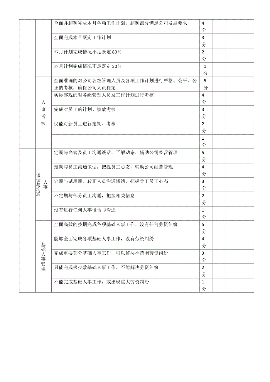 人力资源部经理试用期考核指标和方式.doc_第4页