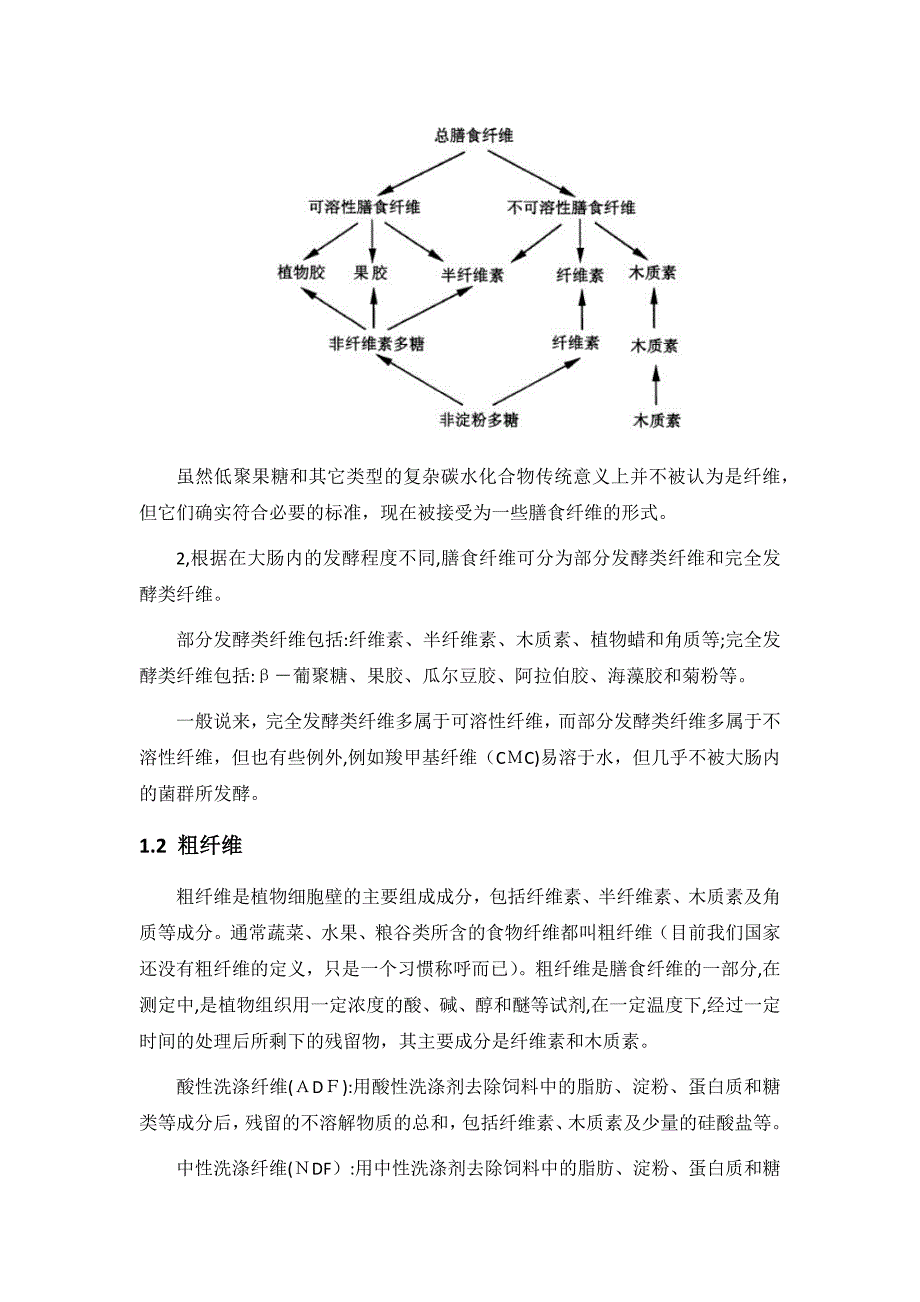 膳食纤维的基本知识_第2页