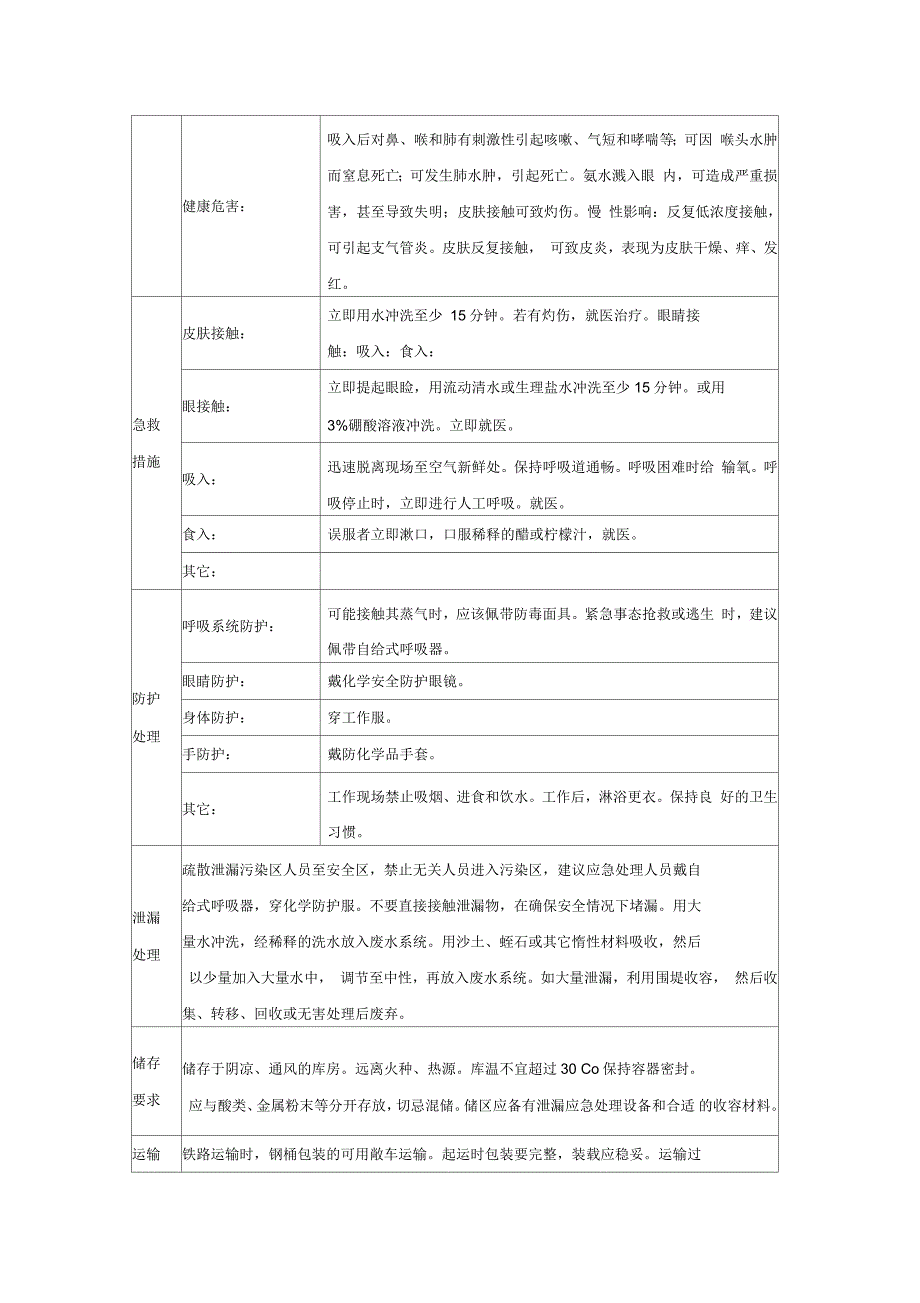 氨水危险性识别表_第2页