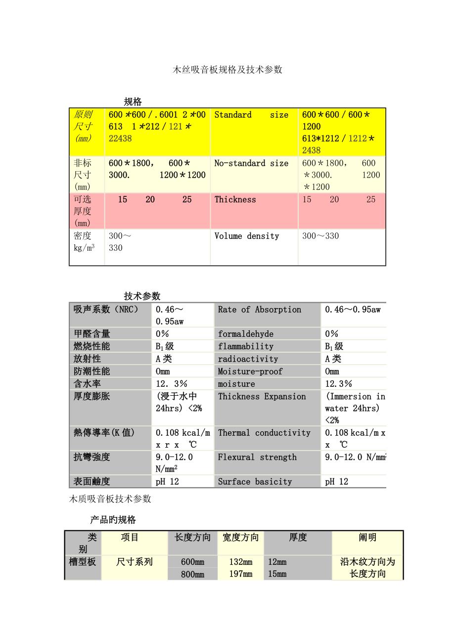 木丝吸音板规格及重点技术参数_第1页