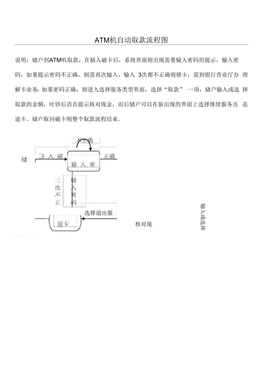 ATM机自动取款流程图_第1页