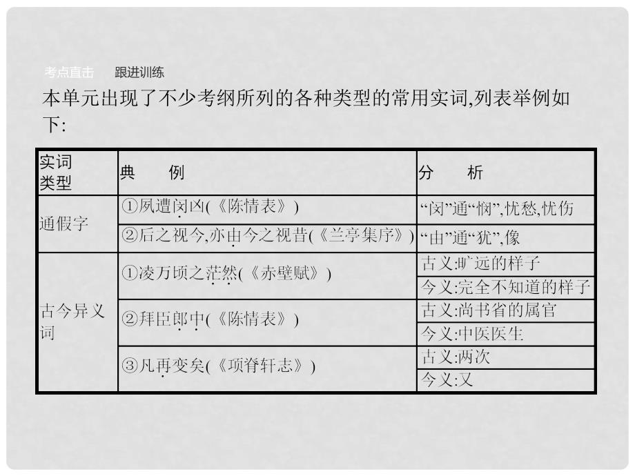 学考高中语文 单元知能整合4课件 语文版必修1_第3页