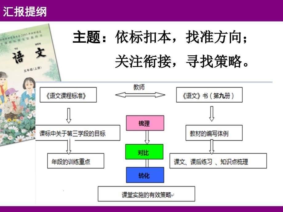 1415五年级上教材培训情_第5页