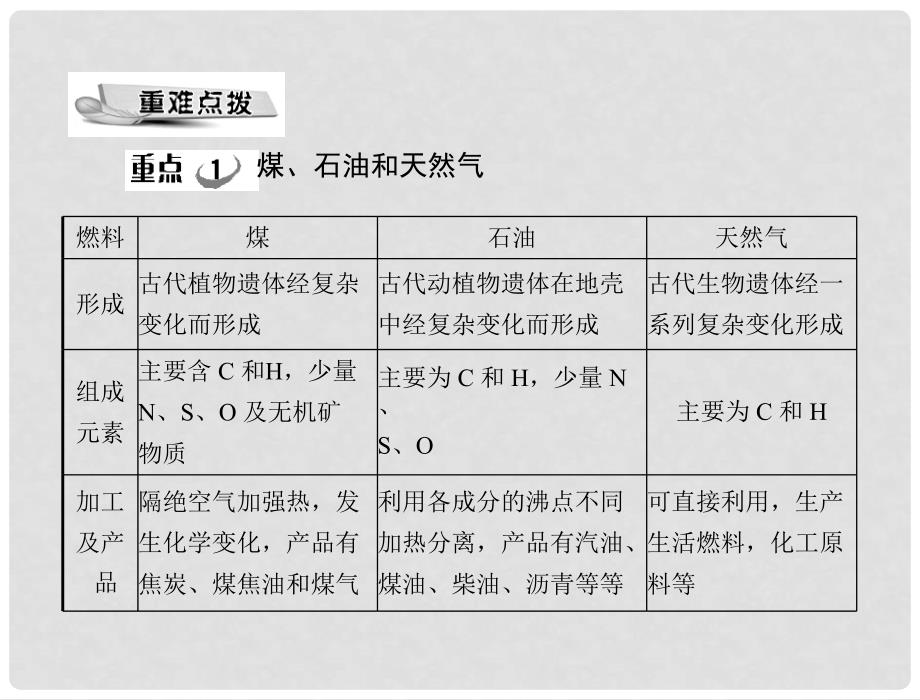 九年级化学 第七单元 课题2 燃料和热量配套课件 人教新课标版_第4页