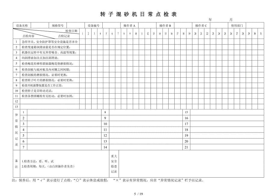 机械设备日常点检表汇总.doc_第5页