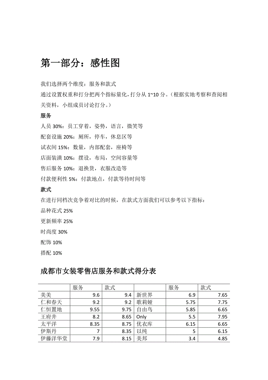 成都市女装定位市场调研报告_第3页