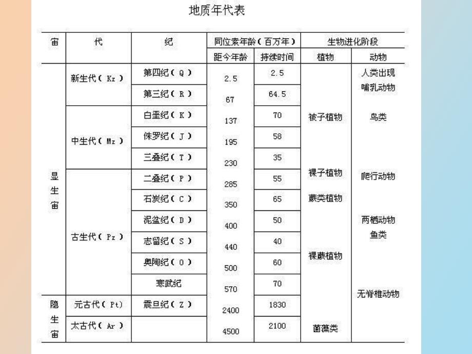 地质构造断裂构造_第3页