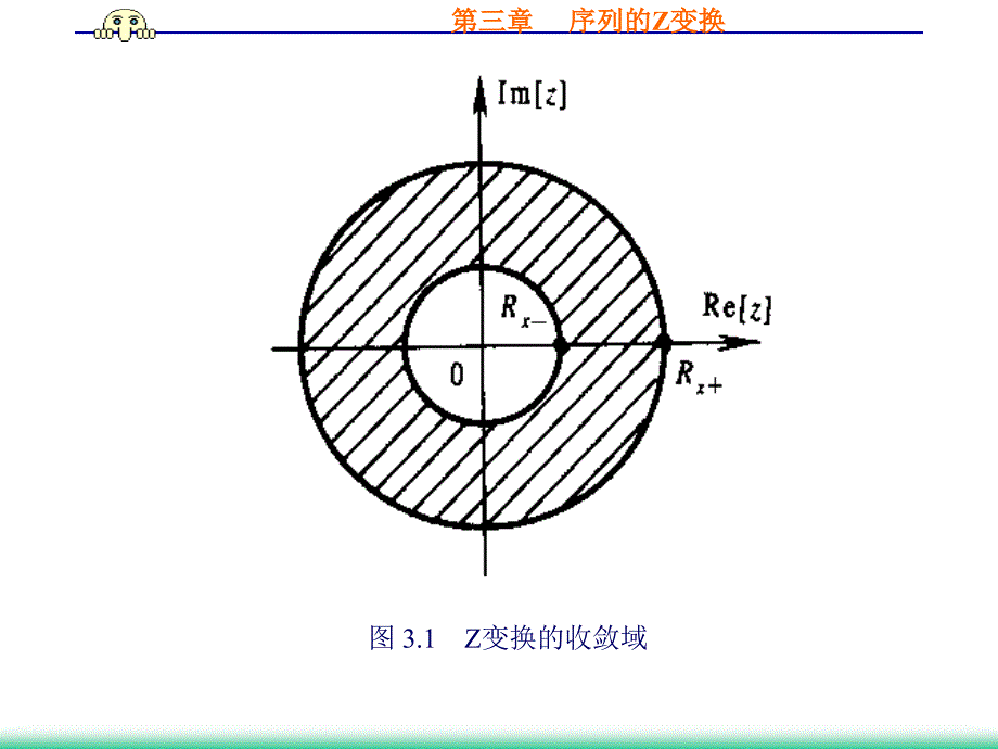 第三章Z变换(数字信号处理)_第3页