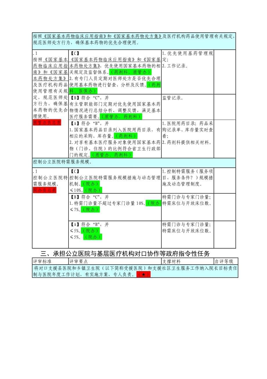 0614医院评审任务分解与支撑材料第四稿定稿_第5页