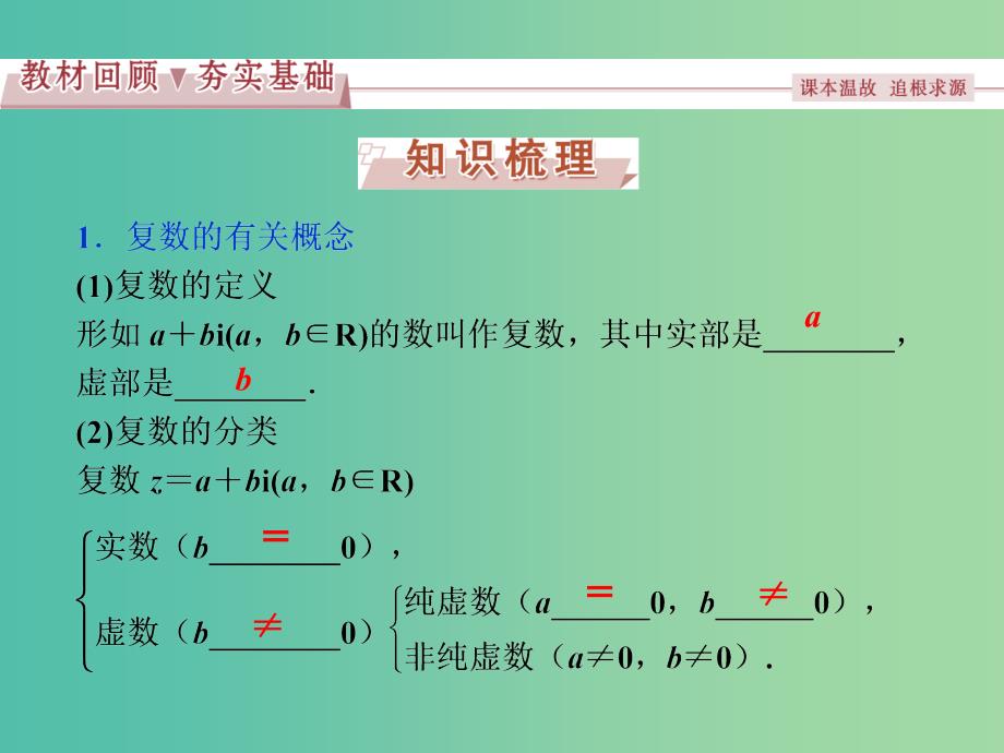 高考数学一轮复习第4章平面向量数系的扩充与复数的引入第4讲数系的扩充与复数的引入课件文北师大版.ppt_第2页