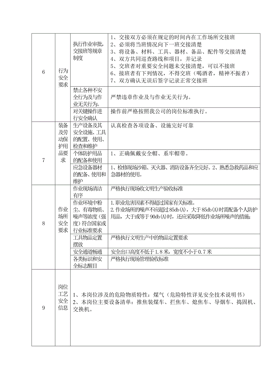 炼焦车间主任副主任岗位达标标准_第3页