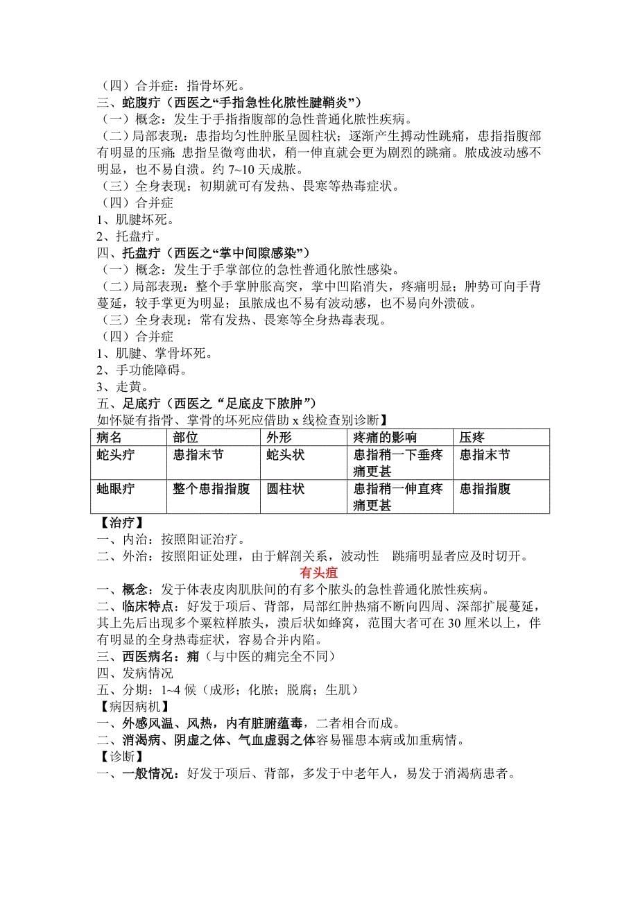 中医外科学期中考整理材料.doc_第5页