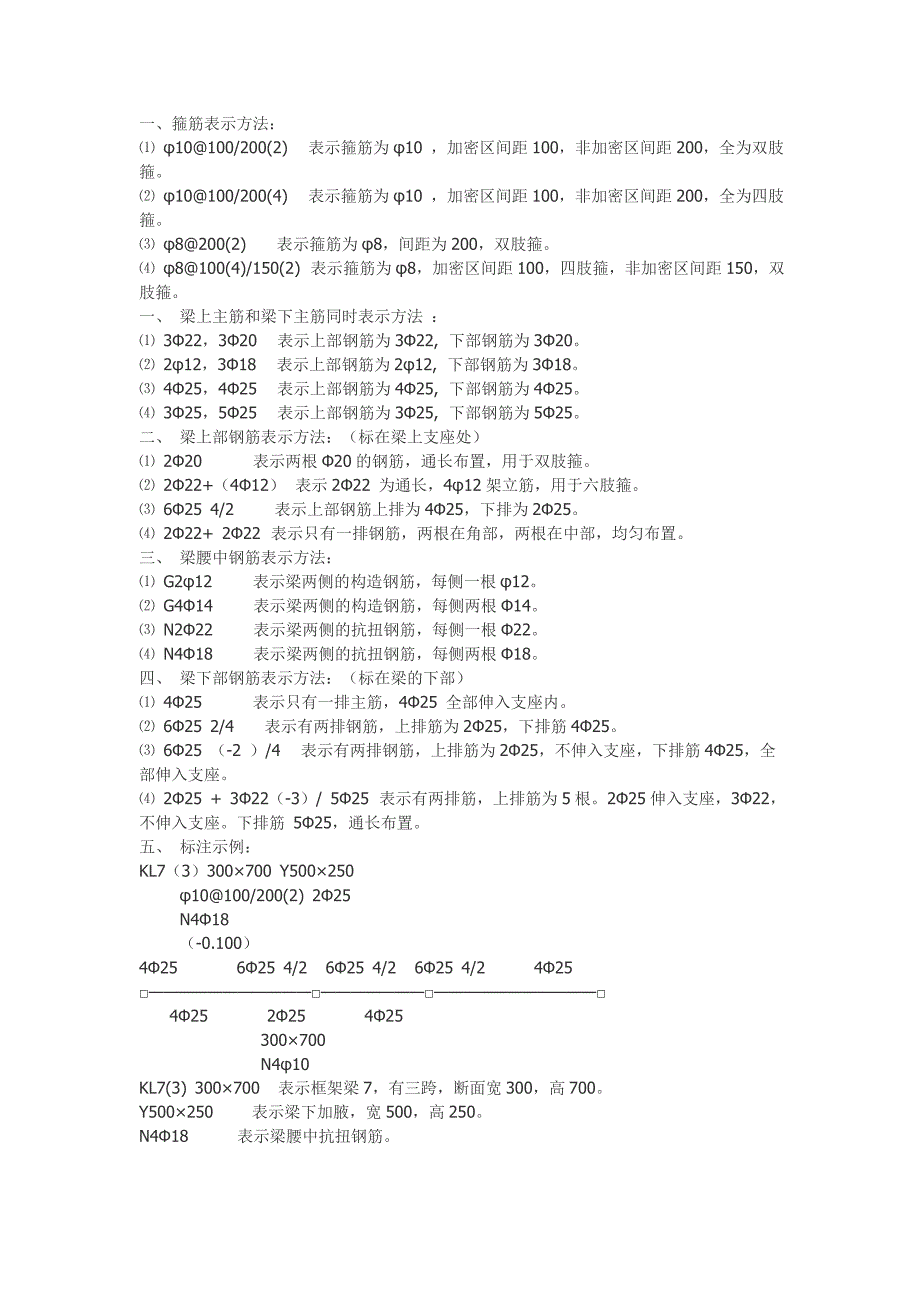 钢筋识图入门——建工、监理、造价的同学都应该明(白平法)_第1页