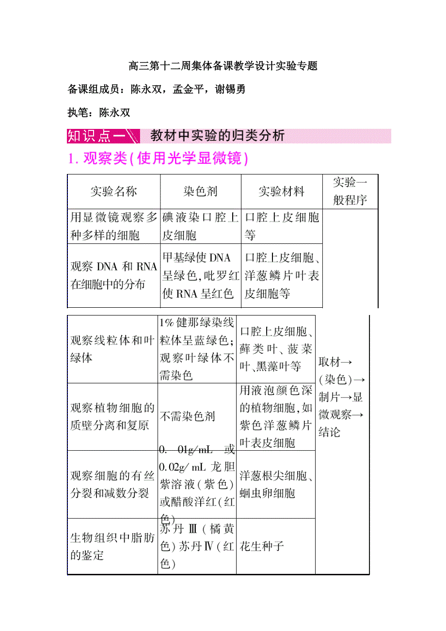 2012届高考生物二轮复习课件专题十：生物实验_第1页