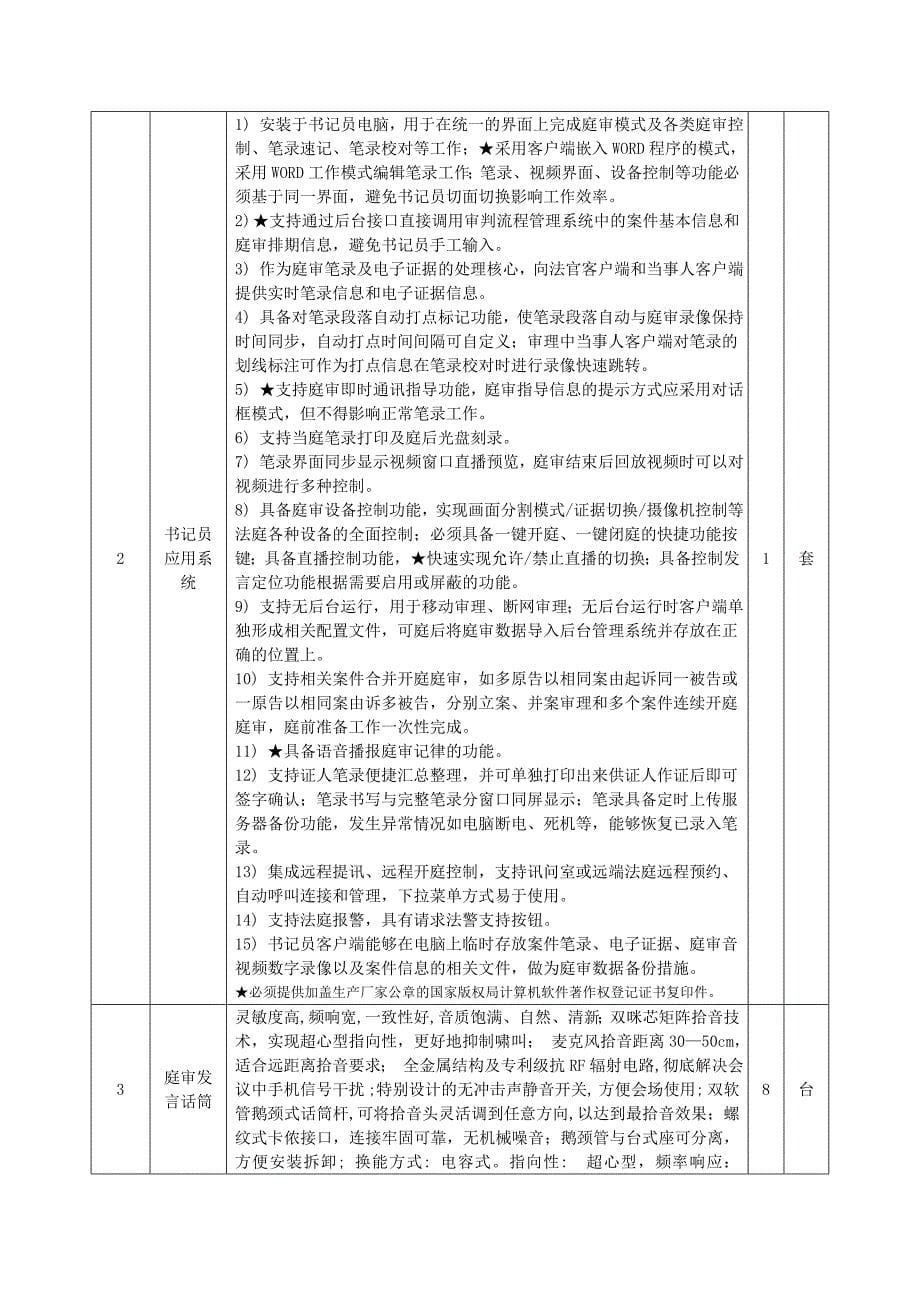 河口区人民法院科技法庭及后台管理系统项目_第5页