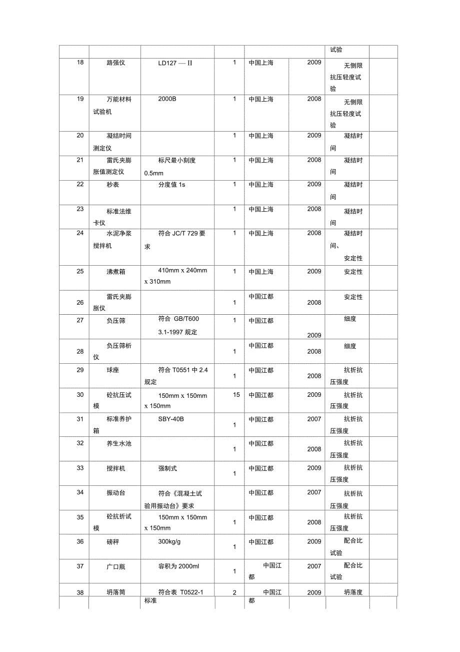 混凝土路面施工方案87654_第5页