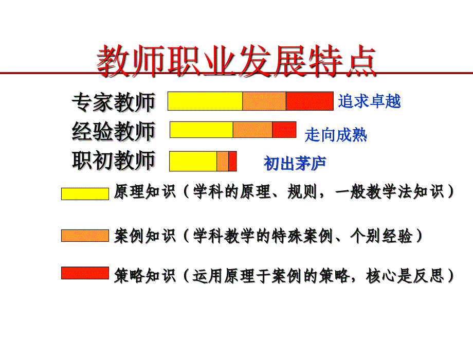 教育改革和发展规划纲要_第4页