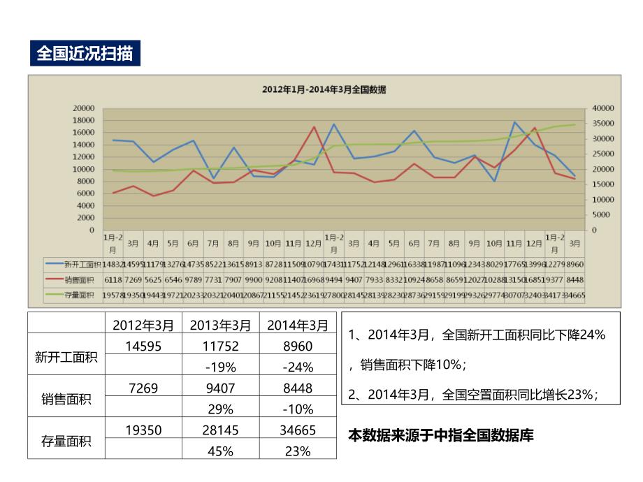 二季度房地产市场分析报告浩腾房产研展部37p_第4页