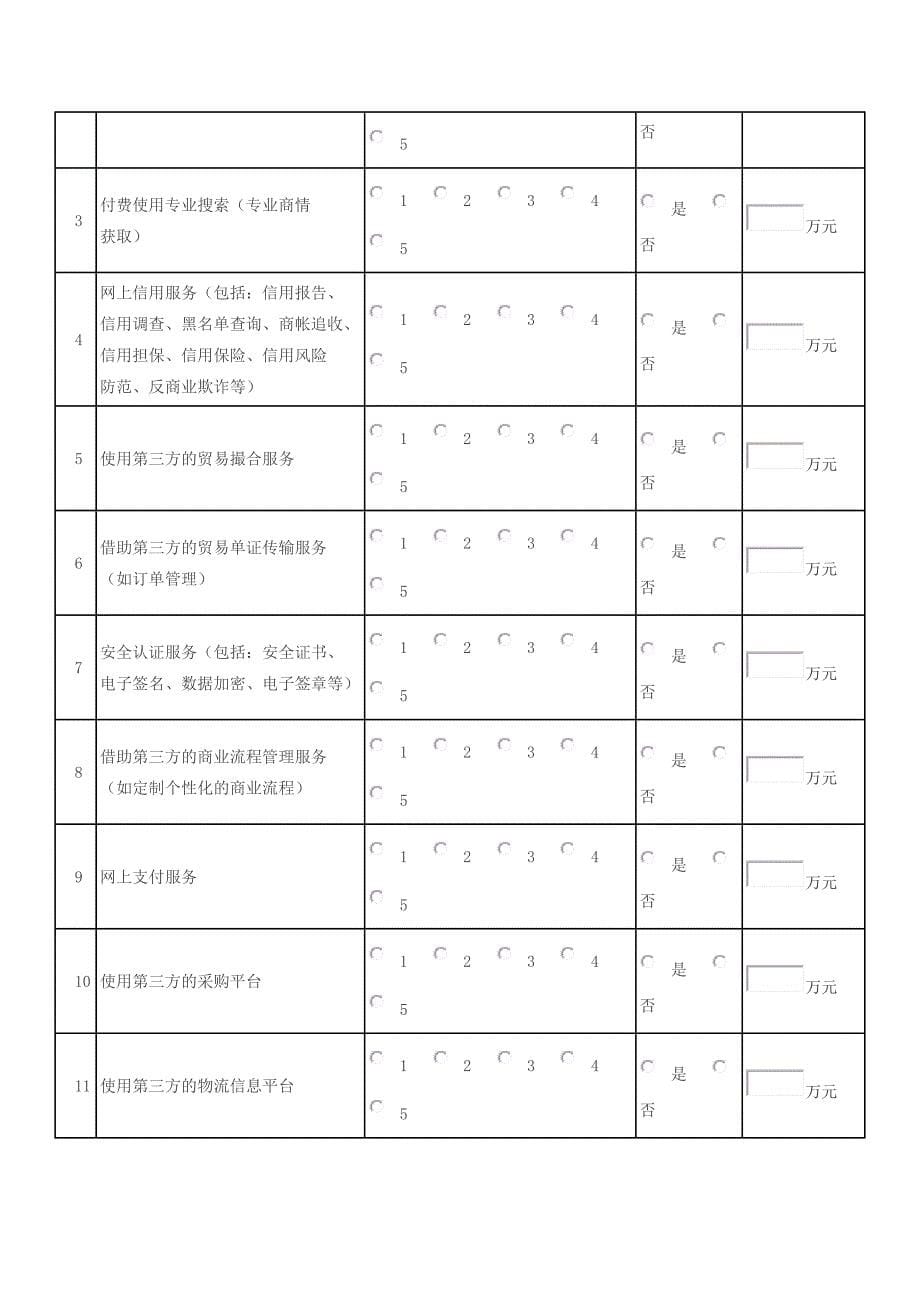 商贸企业电子商务应用与支撑体系调查问卷_第5页